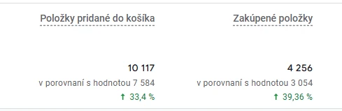 GA4 - rast počtu predaných produktov Kuzlove