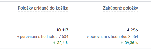 GA4 – rast počtu predaných produktov Kuzlove