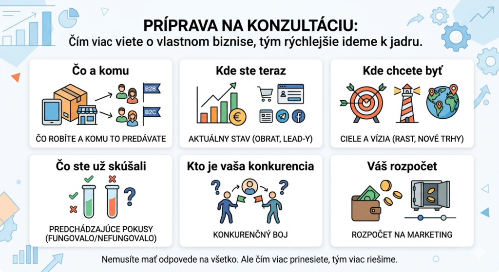 Príprava na marketingovú konzultáciu