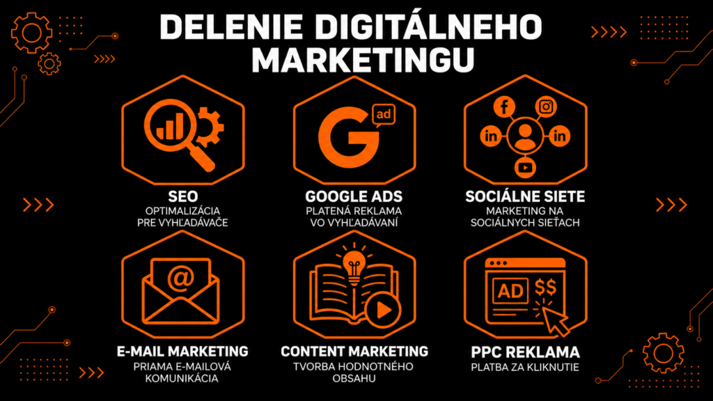 Hlavné kanály digitálneho marketingu 2026