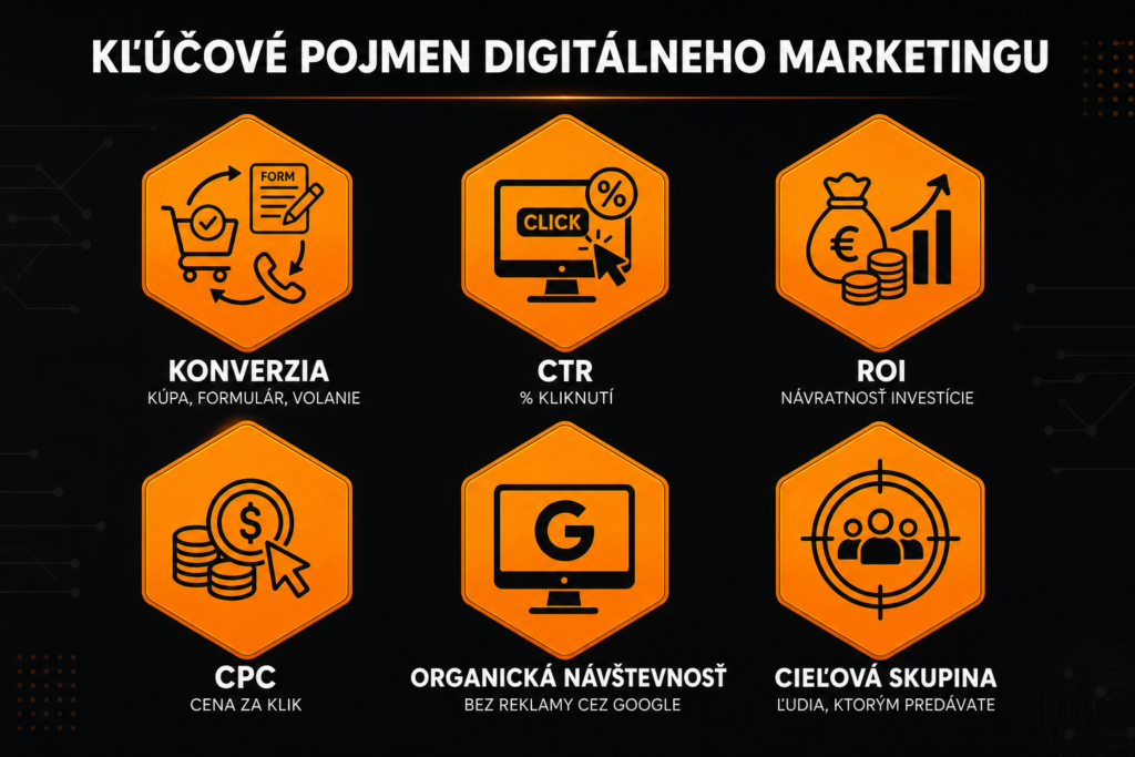 Kľúčové pojmy digitálneho marketingu