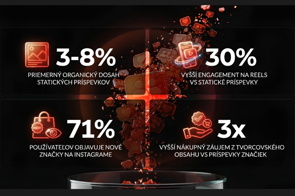 Zhrnutie stratégie rastu na Instagrame