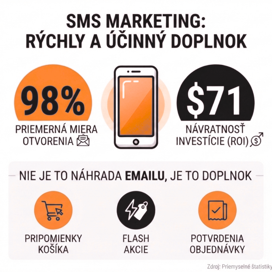 SMS marketing pre e-shopy